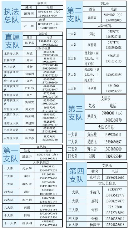 交通行政執(zhí)法公布各支隊(duì)一把手電話